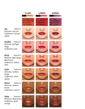 Ultimate Face® Lip Glaze Trio! - ONE OF EACH SHADE